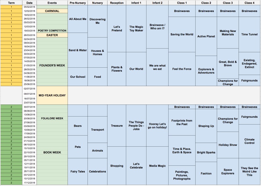 IPC Curriculum Map